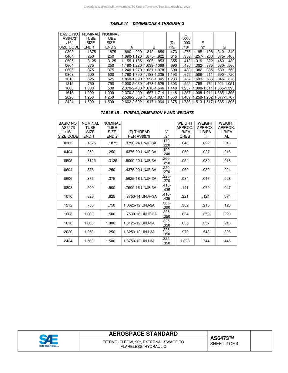 SAE AS6473-2016.pdf_第2页