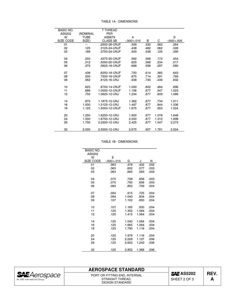 SAE AS5202a-2013.pdf_第2页