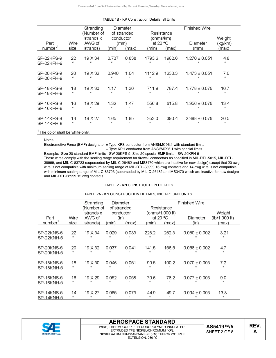 SAE AS5419-5A-2018.pdf_第3页