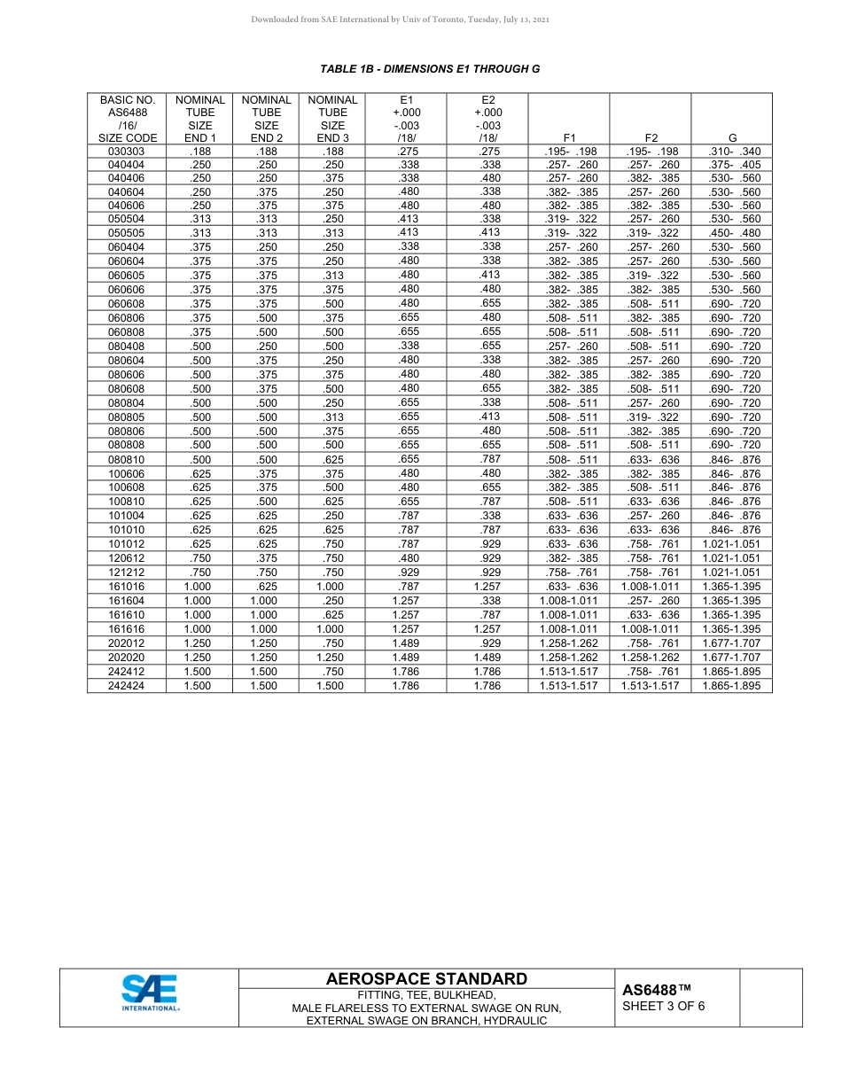 SAE AS6488-2021.pdf_第3页
