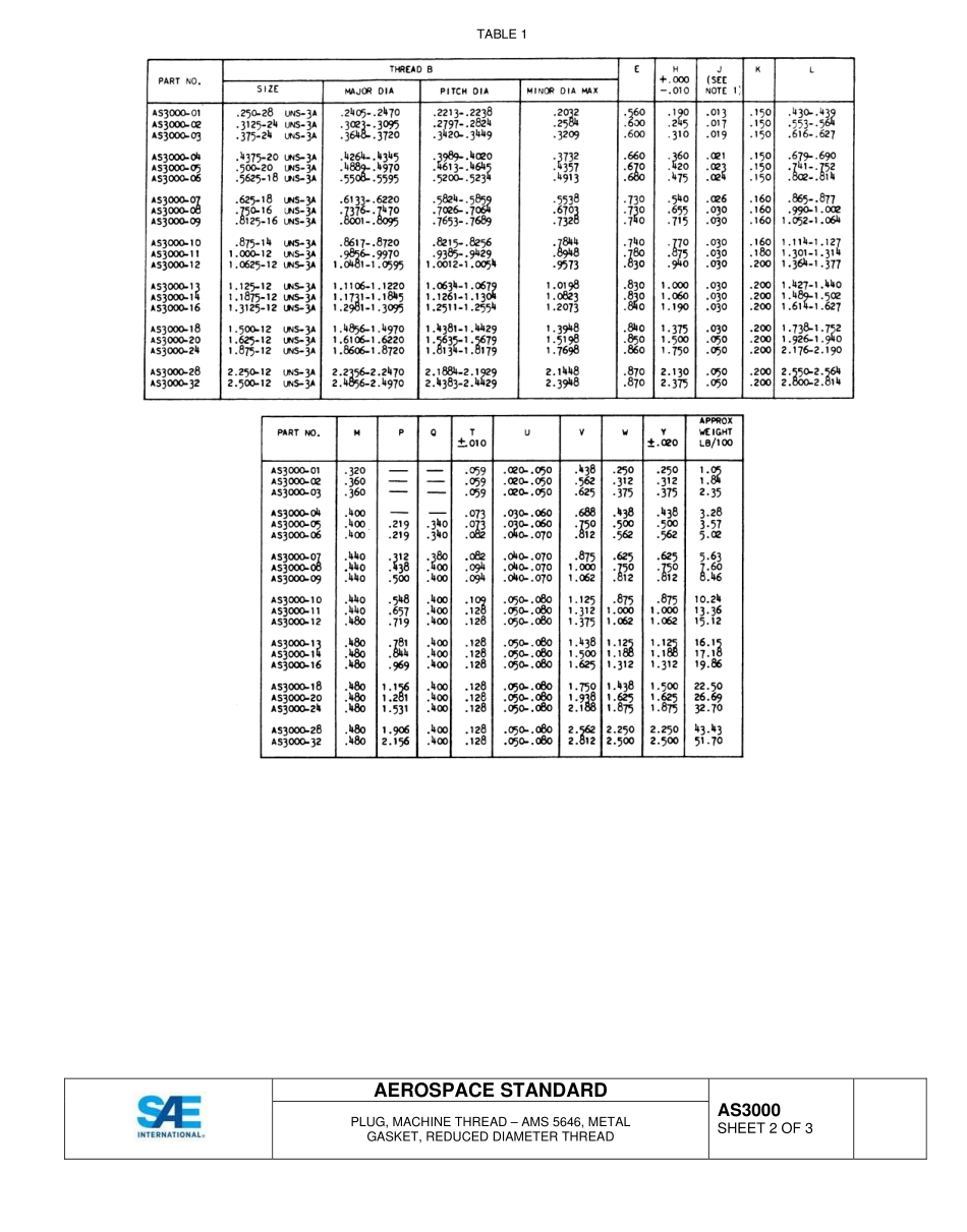 SAE AS3000-2015.pdf_第2页