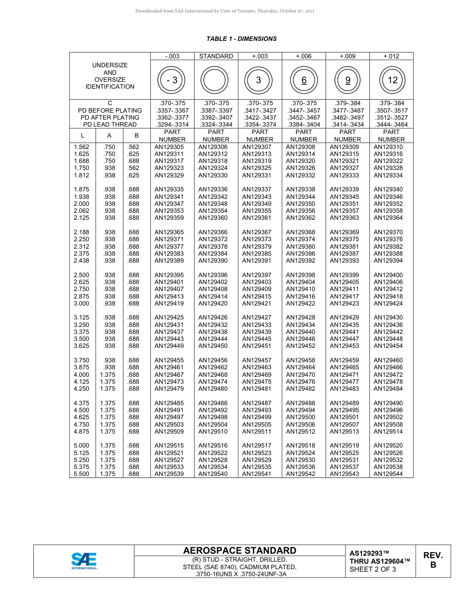 SAE AS129293B - AS129604B-2019.pdf_第2页