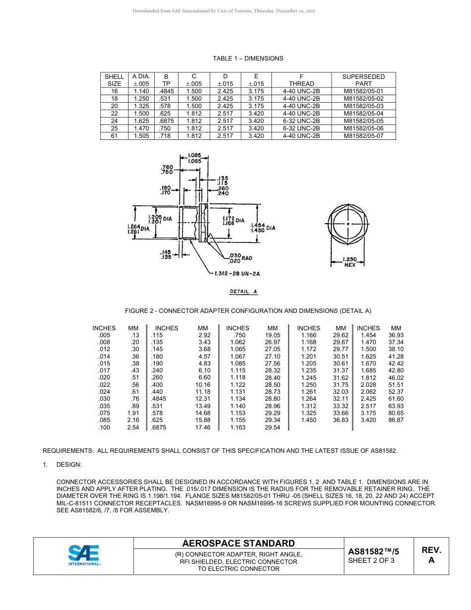 SAE AS81582-5A-2021.pdf_第2页