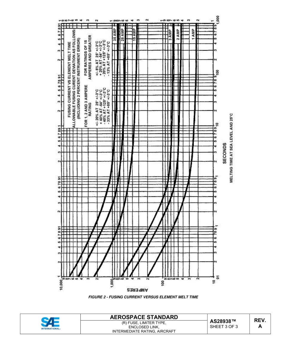 SAE AS28938A-2023.pdf_第3页