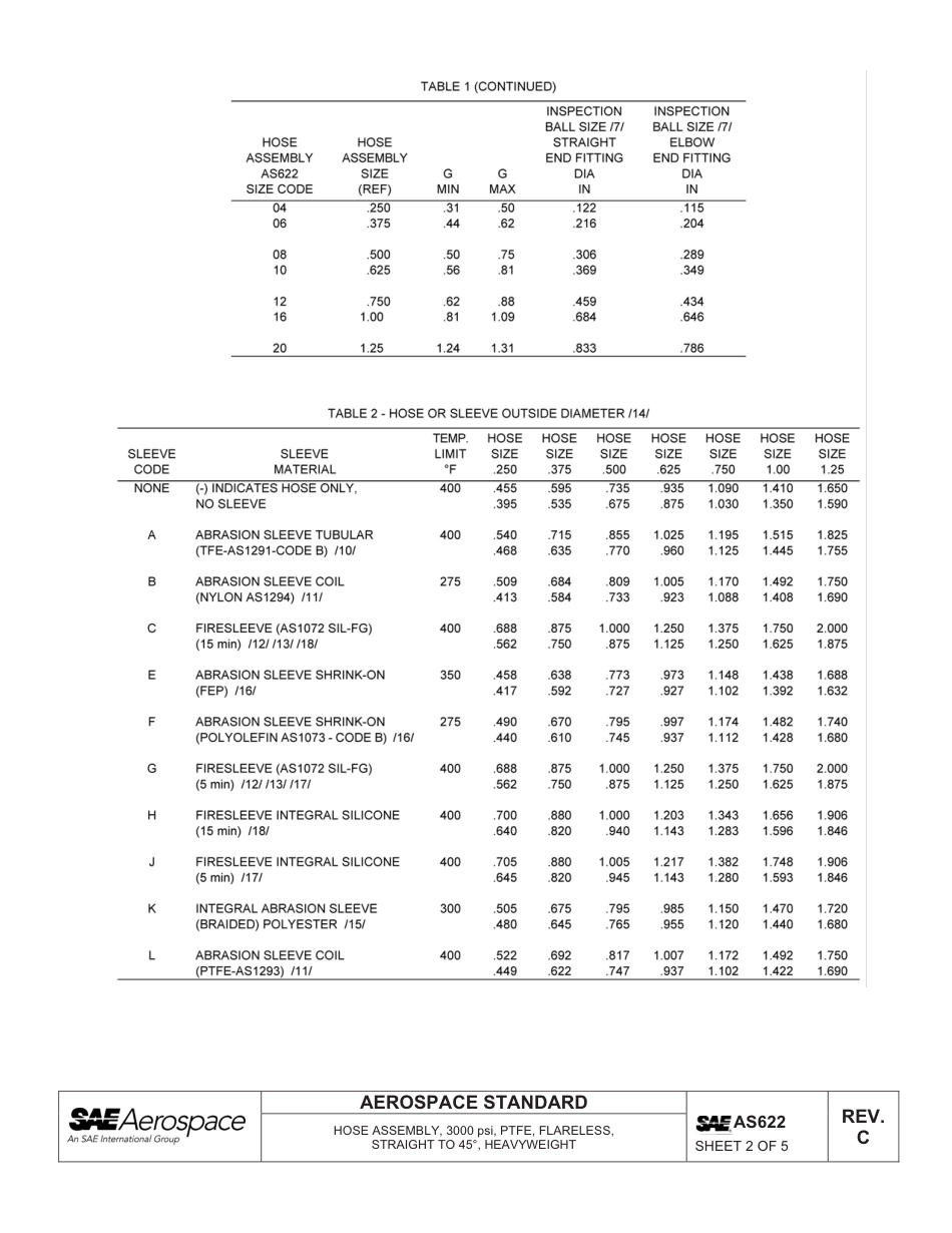 SAE AS622c-2013.pdf_第2页