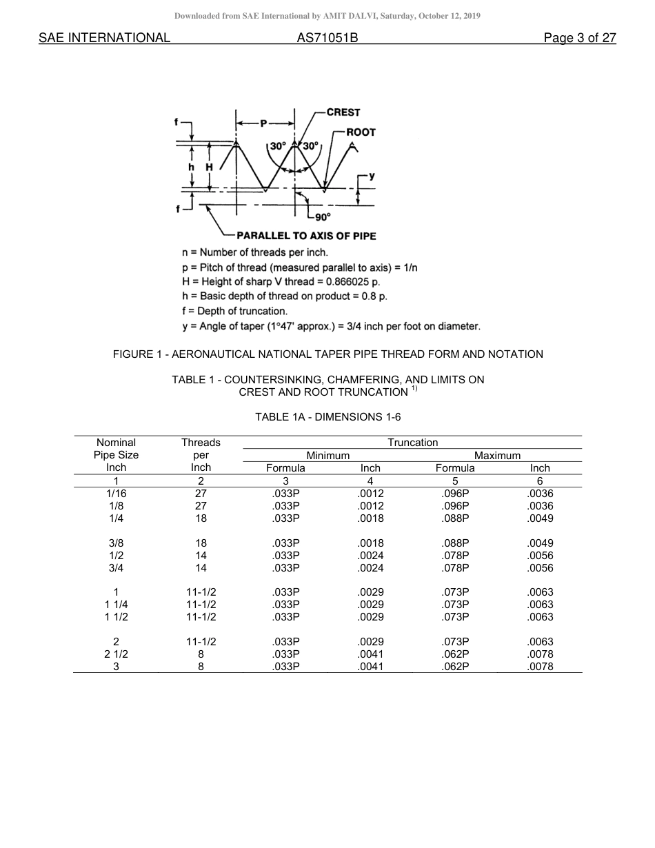 SAE AS71051B-2015.pdf_第3页