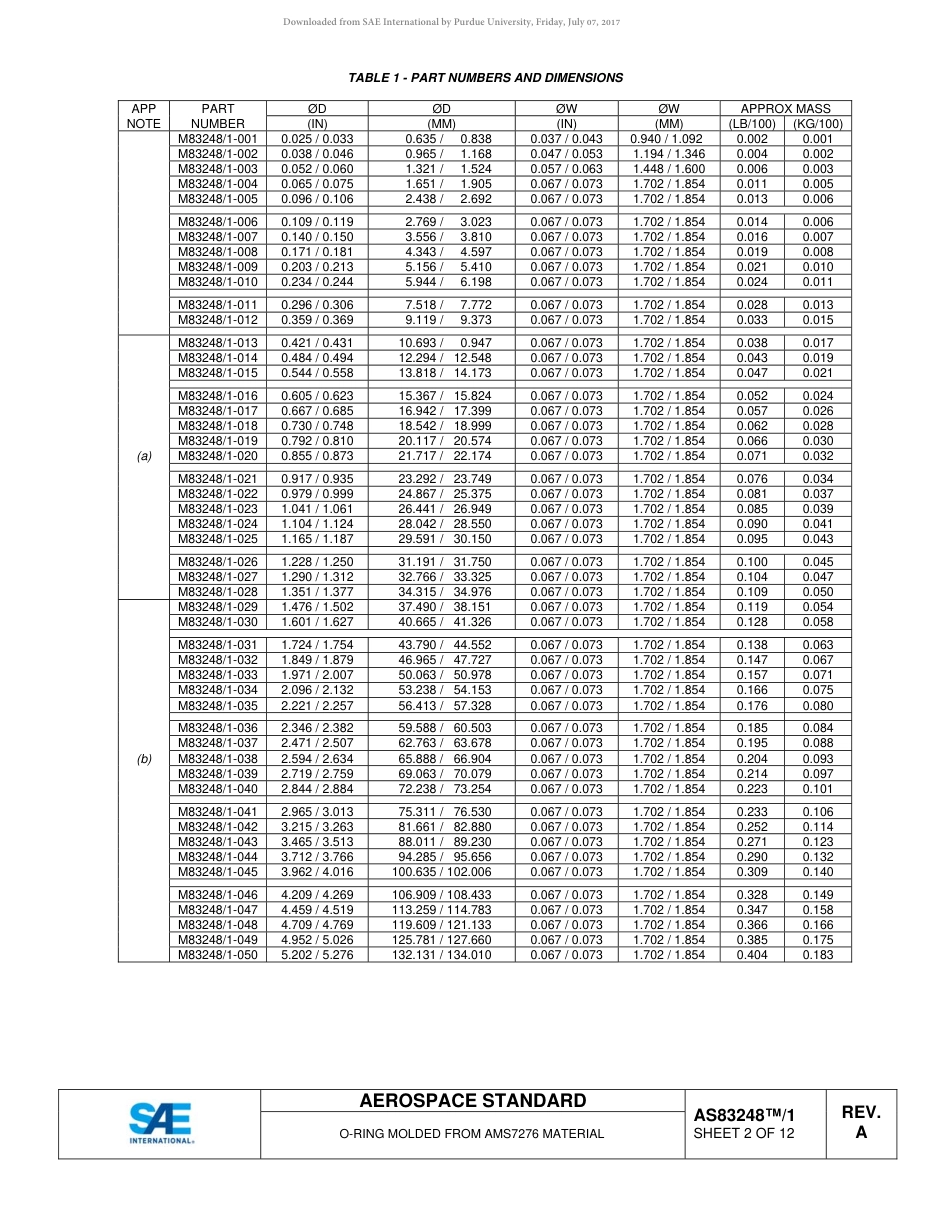 SAE AS83248-1A-2016.pdf_第2页