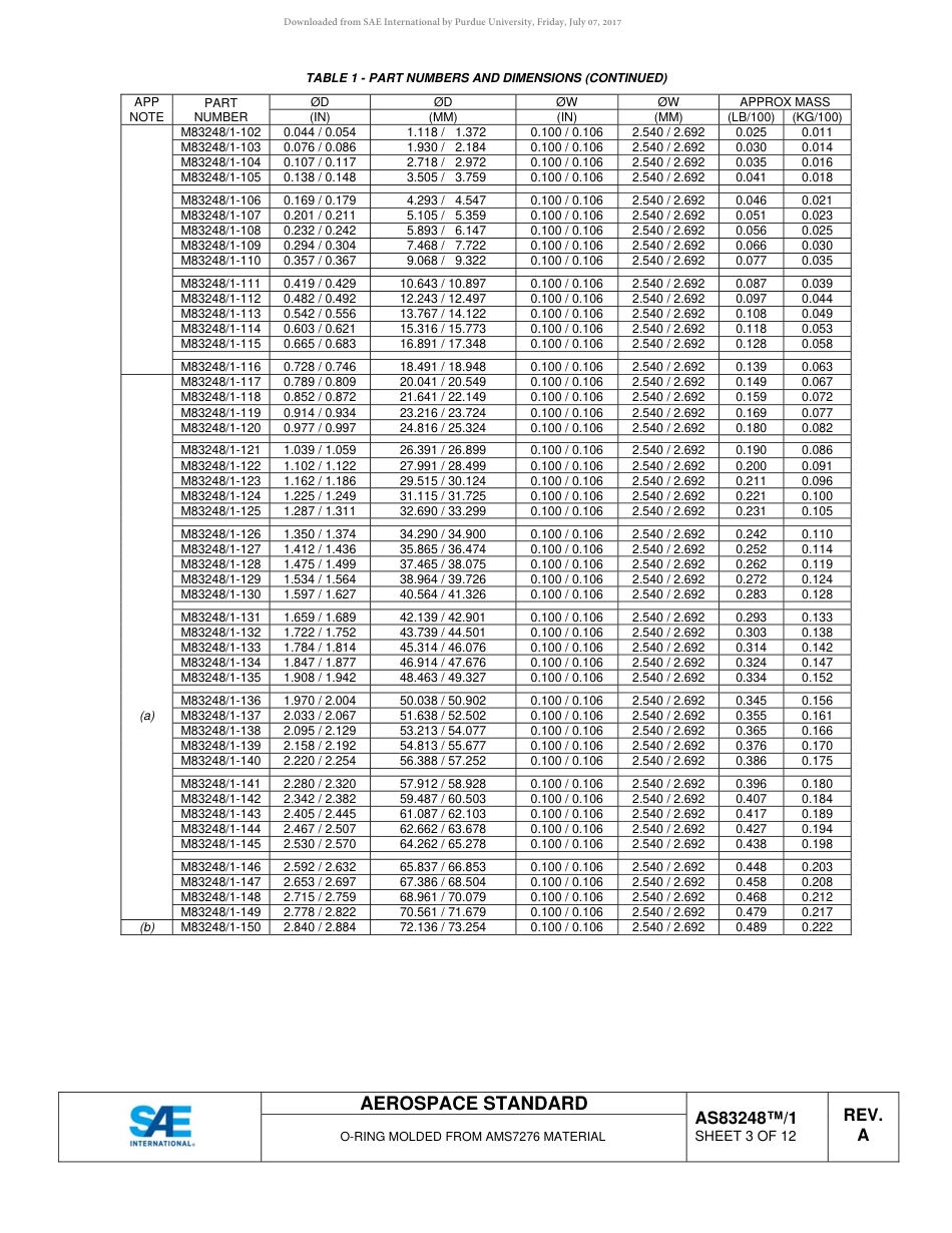SAE AS83248-1A-2016.pdf_第3页