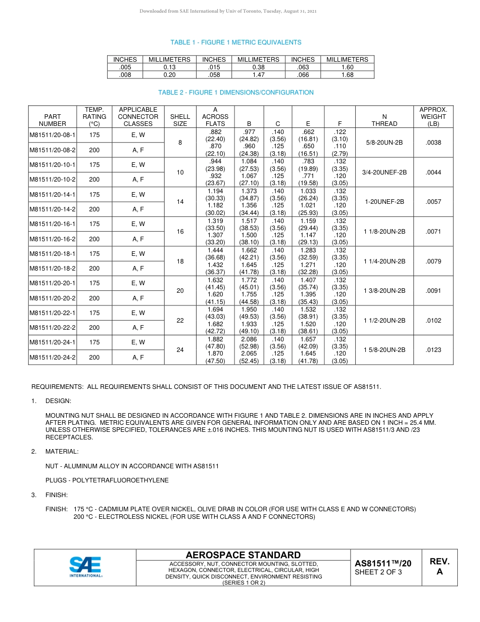 SAE AS81511-20A-2020.pdf_第3页