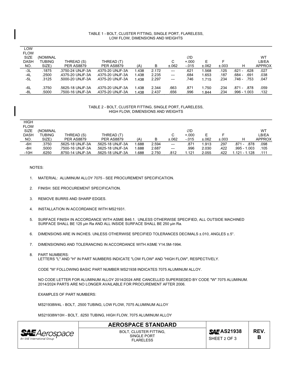 SAE AS21938b-2010.pdf_第2页