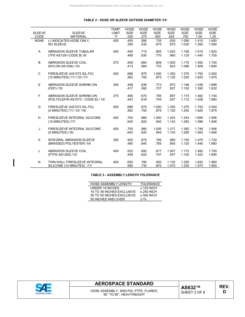 SAE AS632D-2018.pdf_第3页