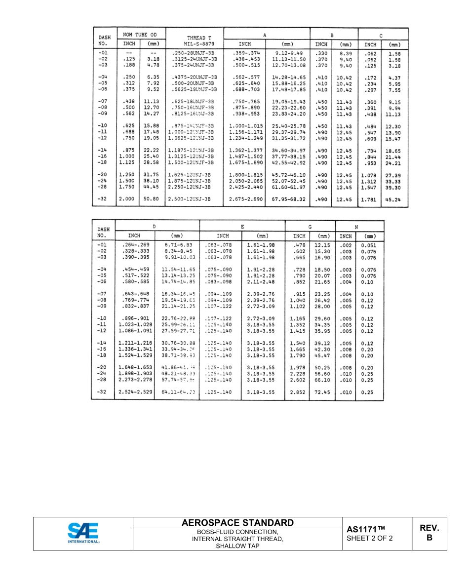SAE AS1171B-2022.pdf_第3页