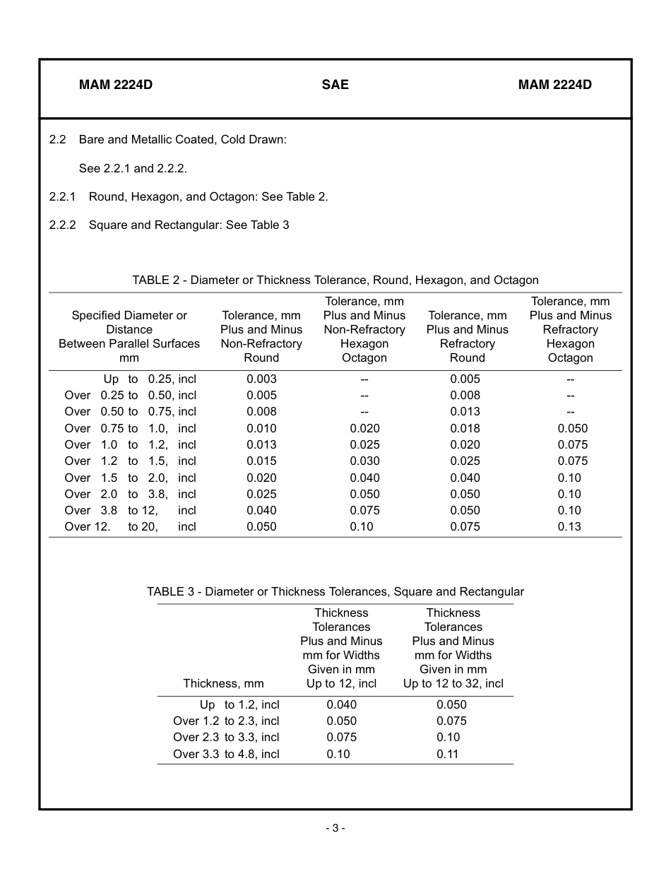 SAE MAM 2224D-2008.pdf_第3页