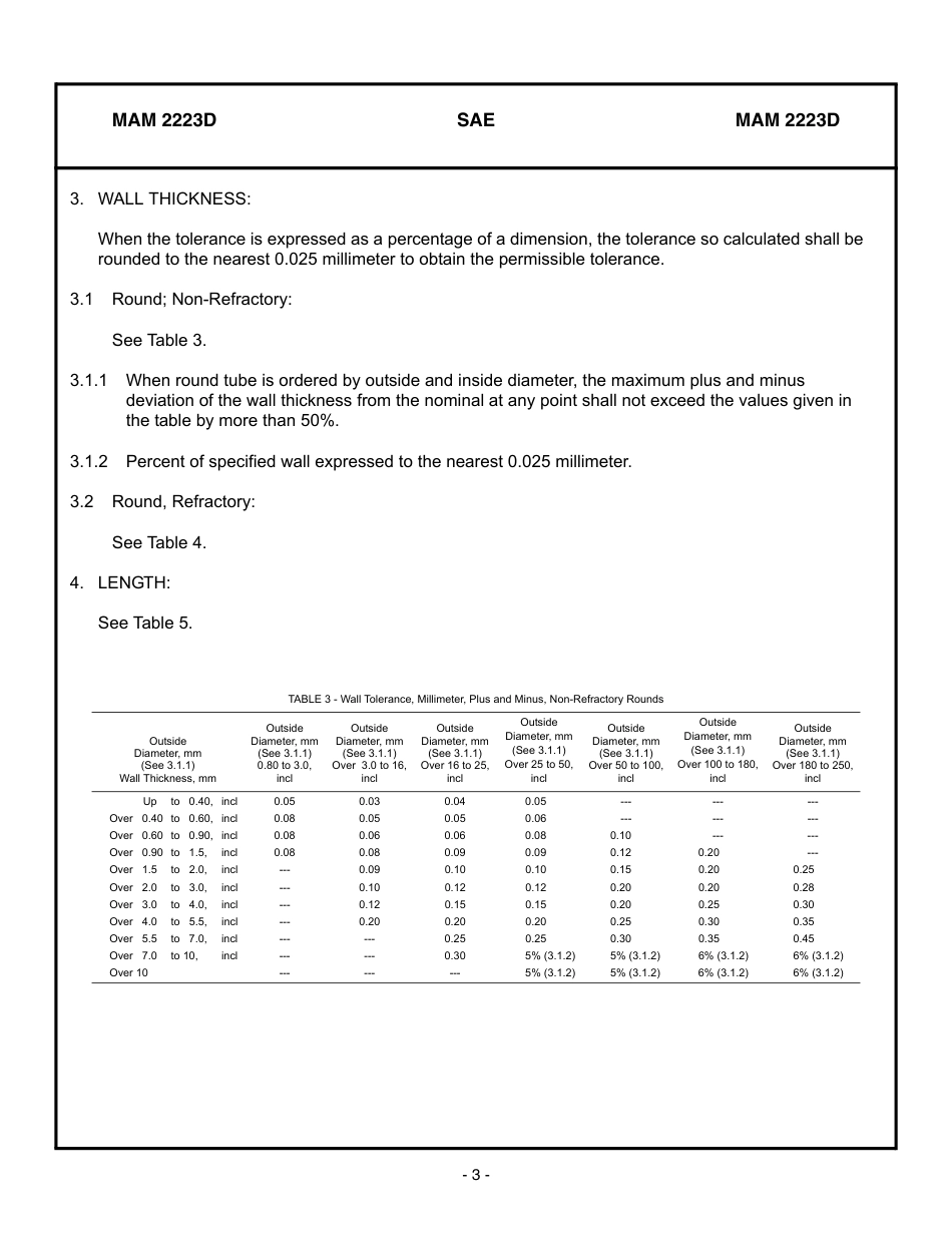 SAE MAM 2223D-2008.pdf_第3页
