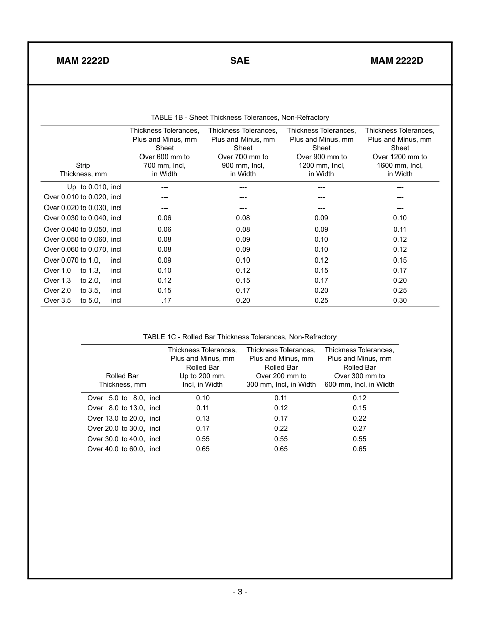 SAE MAM 2222d-2008.pdf_第3页