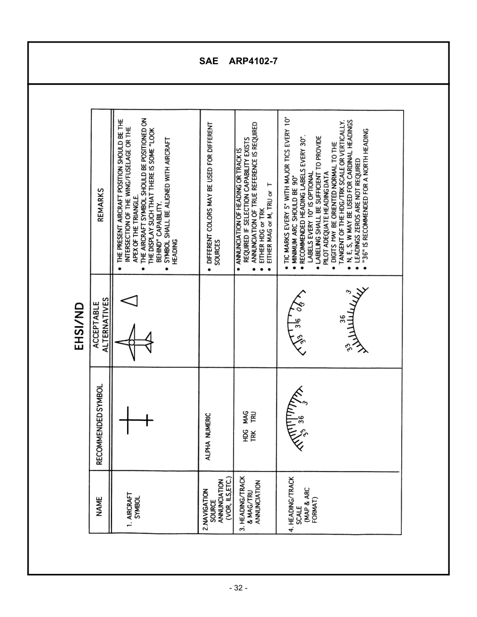 SAE ARP 4102-7 appendix B-2007.pdf_第3页