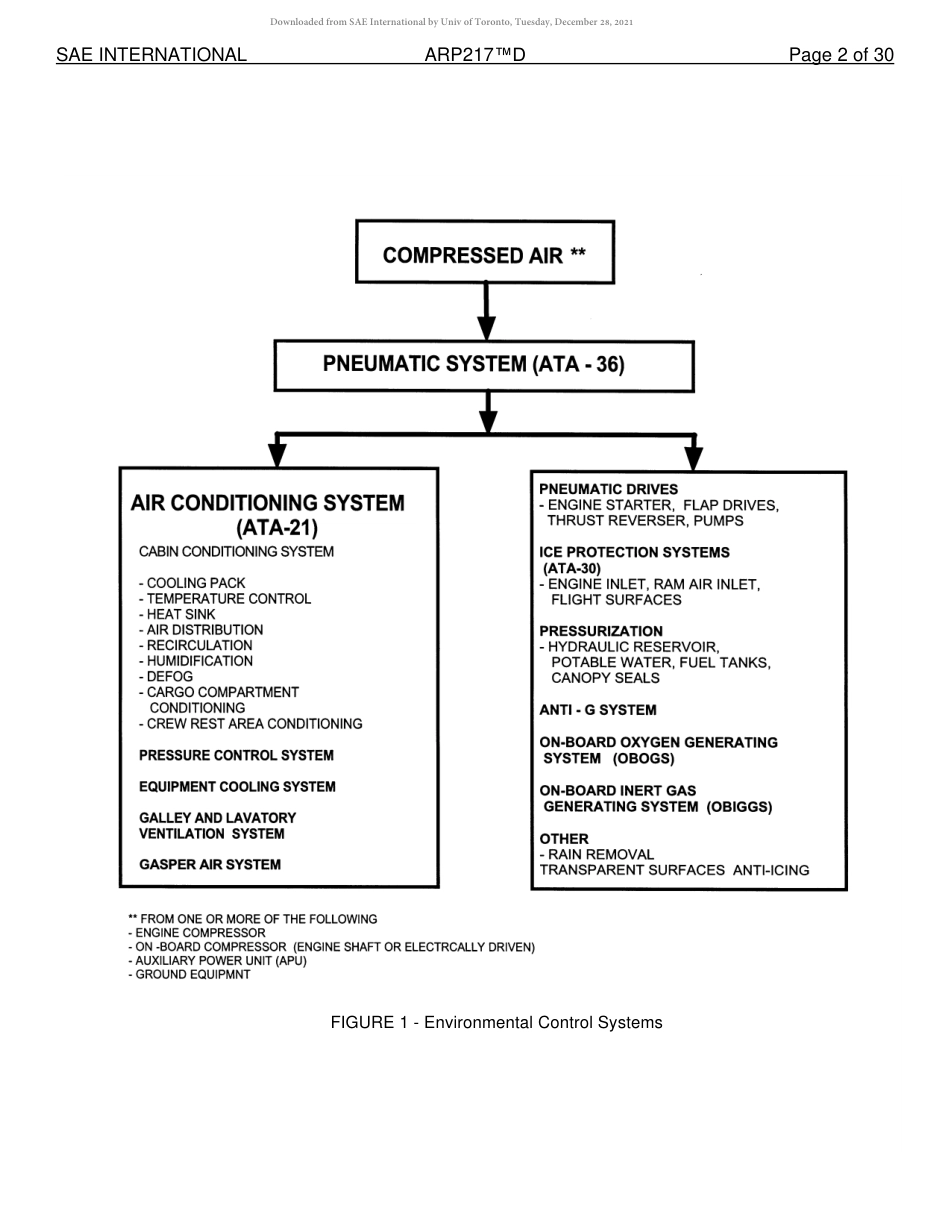 SAE ARP 217D-2021.pdf_第2页