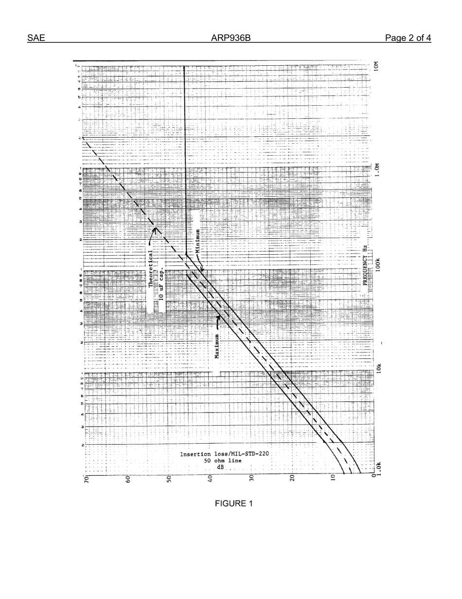 SAE ARP 936B-2013.pdf_第3页