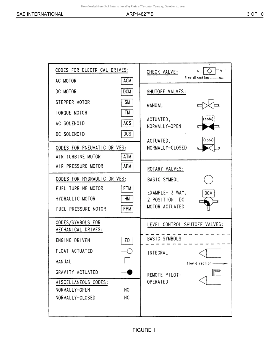 SAE ARP 1482B-2019.pdf_第3页