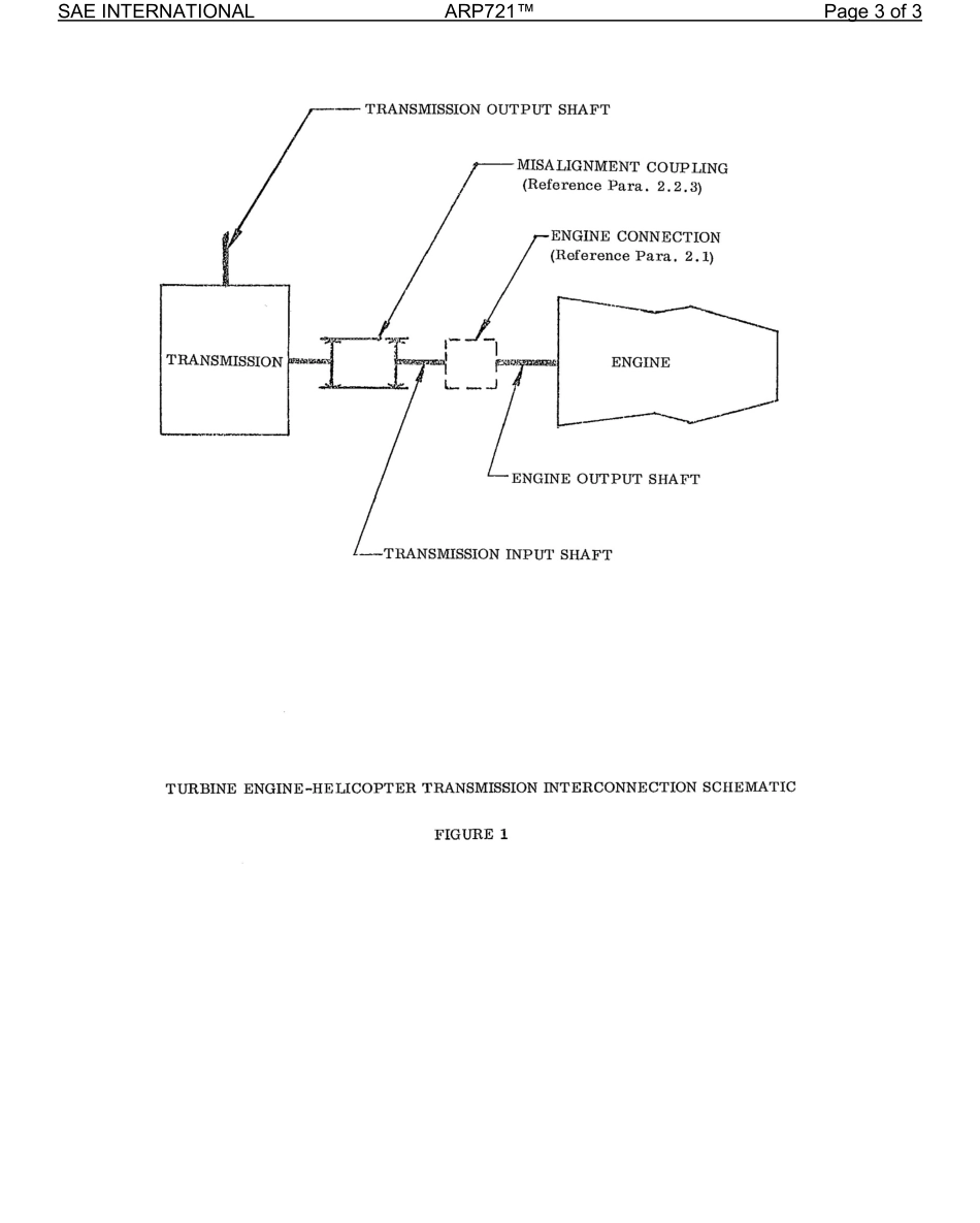 SAE ARP 721-2023.pdf_第3页