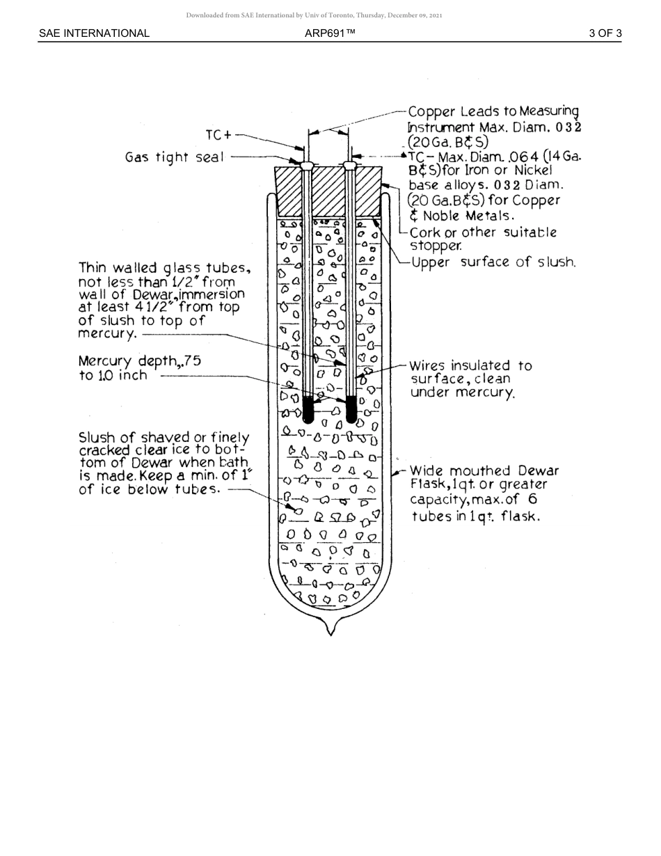 SAE ARP 691-2018.pdf_第3页