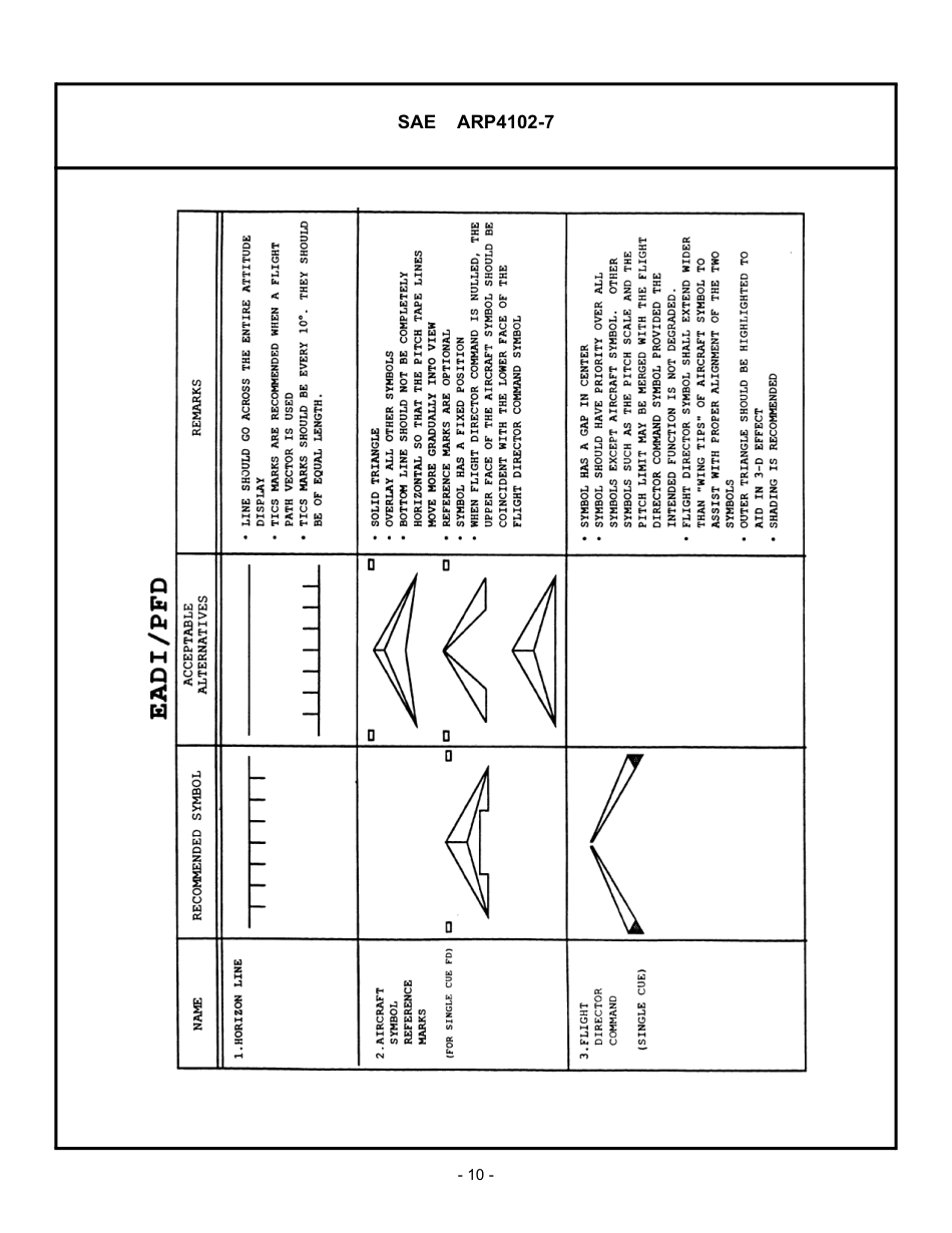 SAE ARP 4102-7 appendix A-2007.pdf_第3页