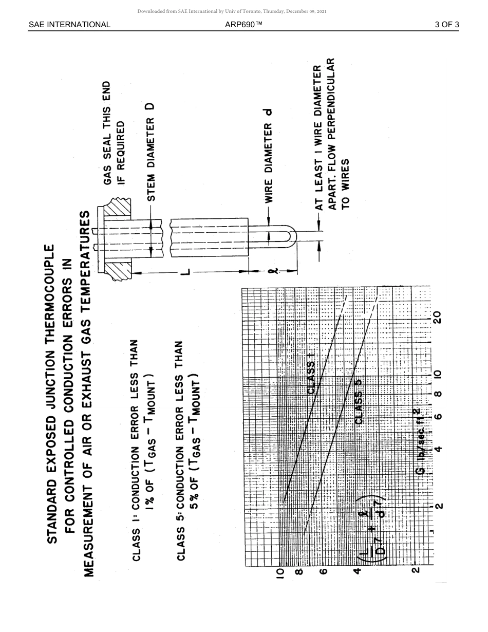 SAE ARP 690-2018.pdf_第3页