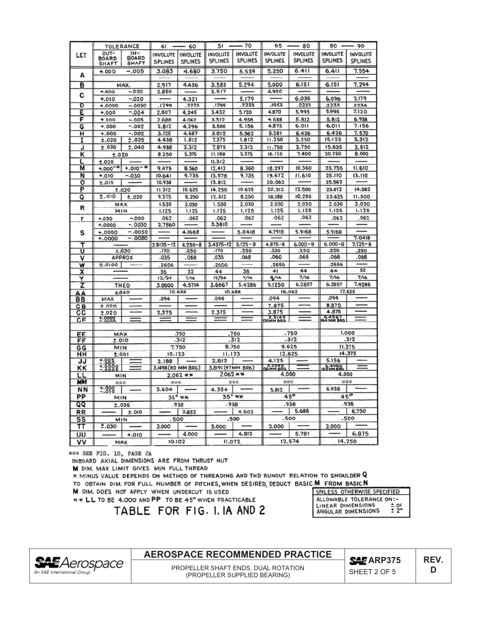 SAE ARP 375D-2013.pdf_第3页