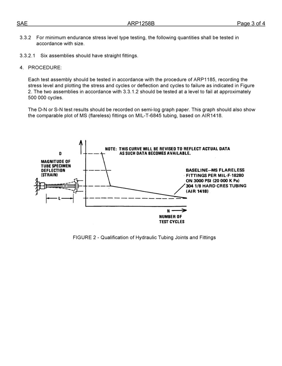 SAE ARP 1258B-2013.pdf_第3页