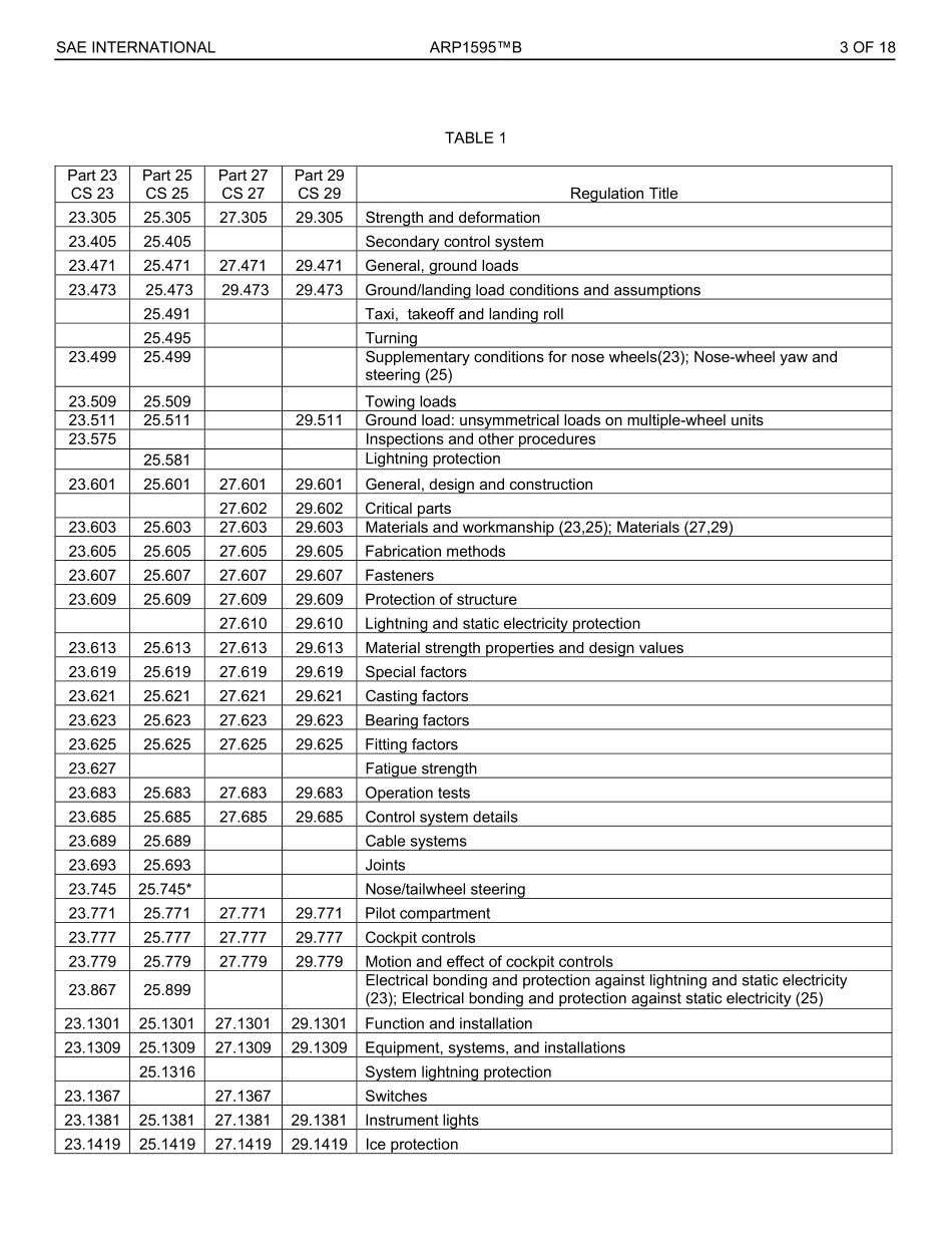 SAE ARP 1595B-2923.pdf_第3页