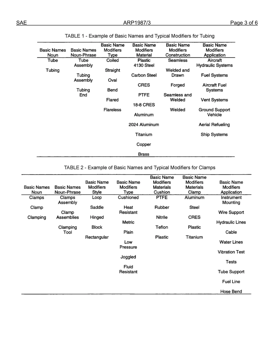 SAE ARP 1987-3-2013.pdf_第3页