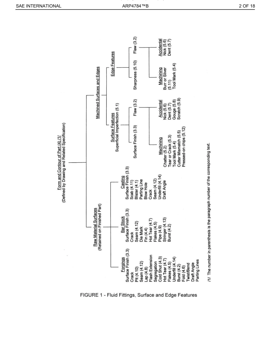 SAE ARP 4784B-2022.pdf_第3页