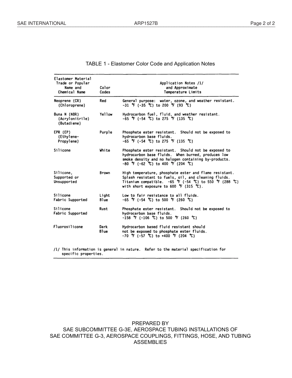 SAE ARP 1527B-2014.pdf_第2页