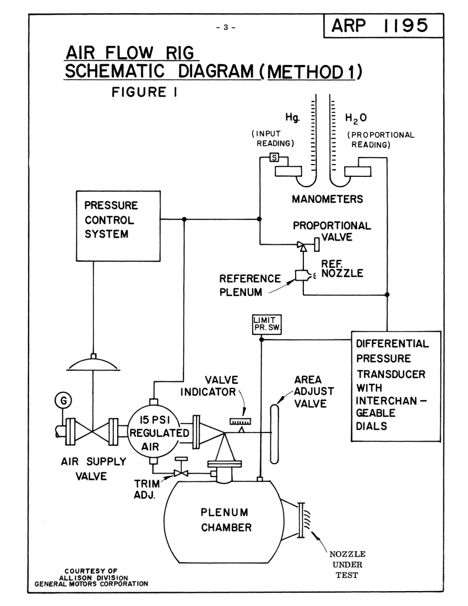 SAE ARP 1195-1971 scan.pdf_第3页
