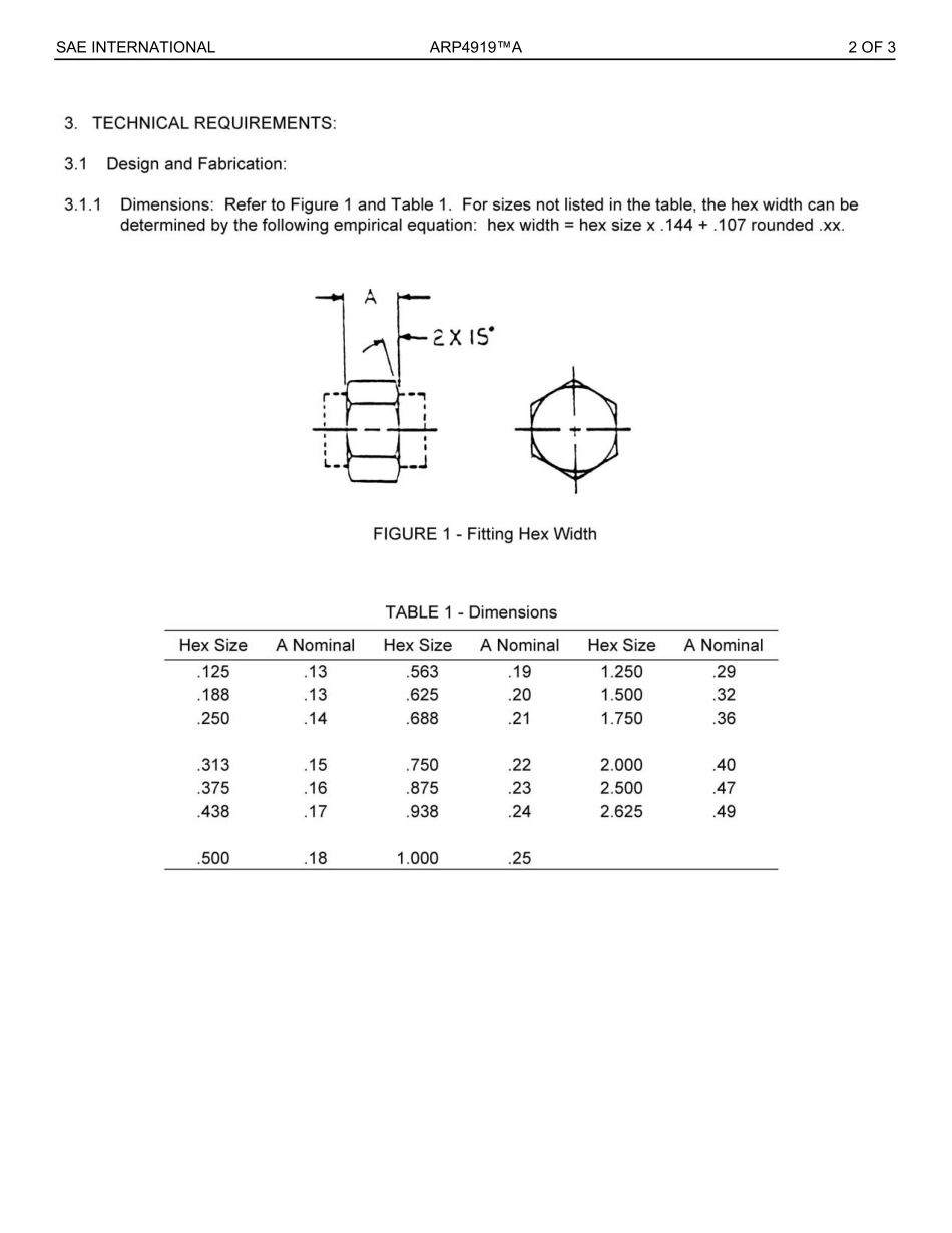 SAE ARP 4919A-2023.pdf_第3页