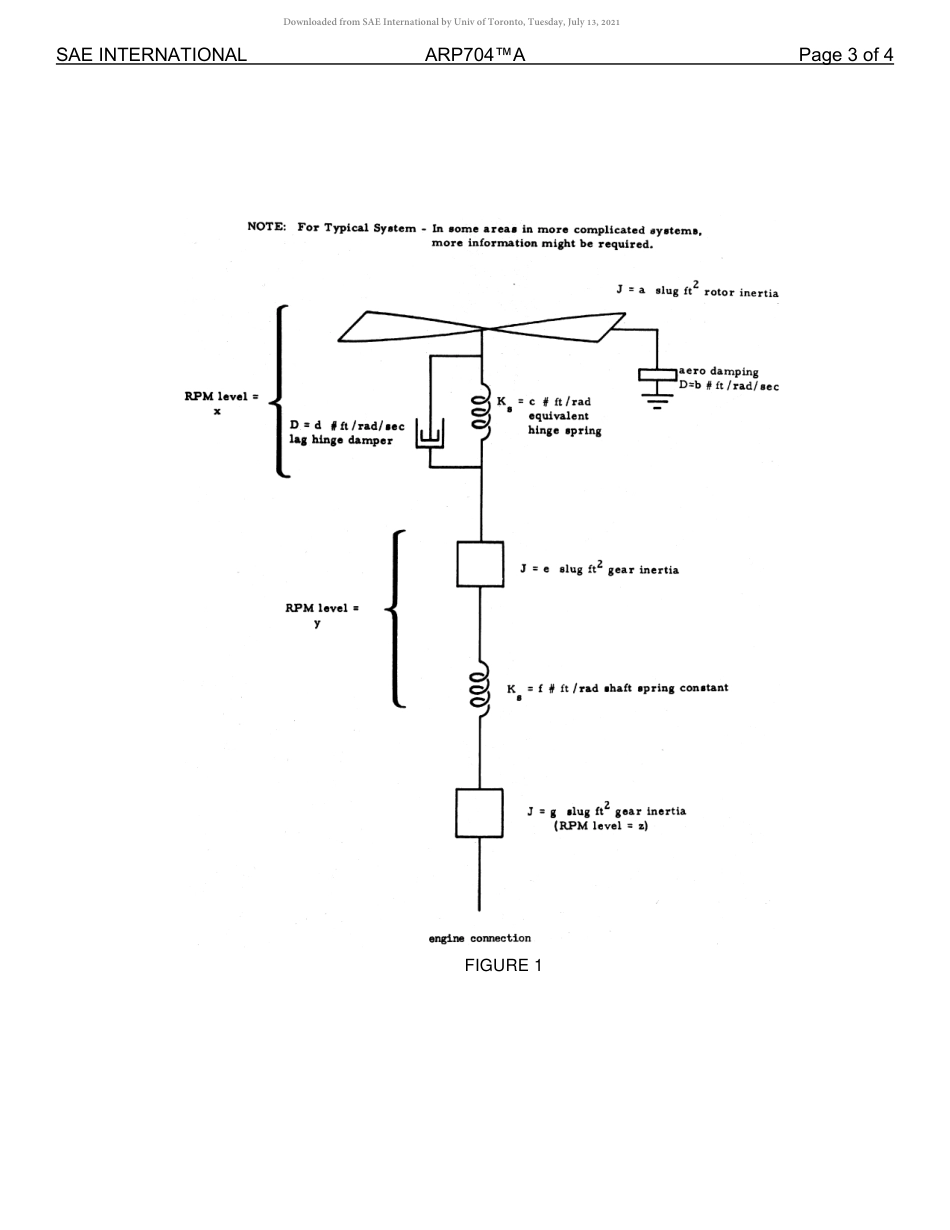 SAE ARP 704A-2021.pdf_第3页