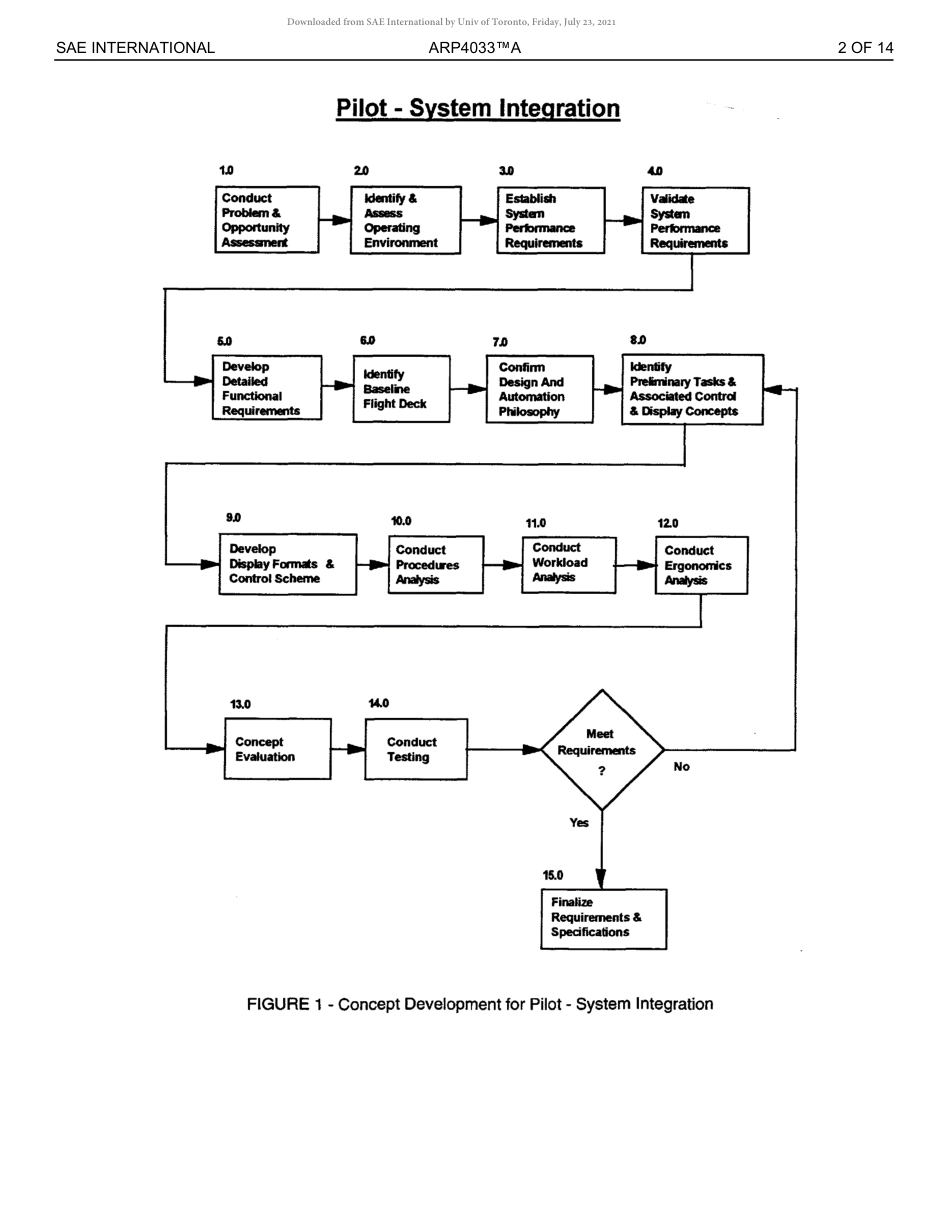 SAE ARP 4033A-2020.pdf_第3页