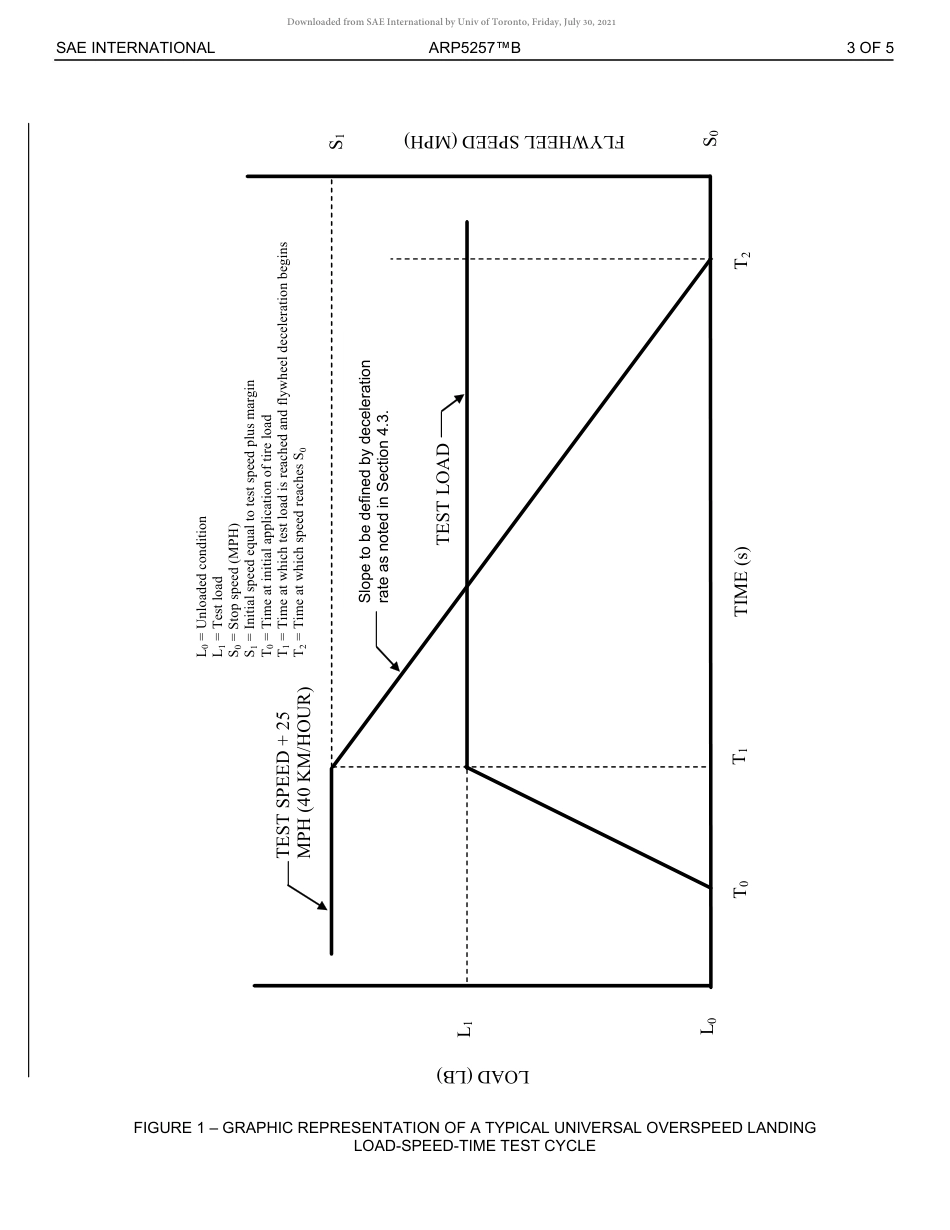 SAE ARP 5257B-2020.pdf_第3页