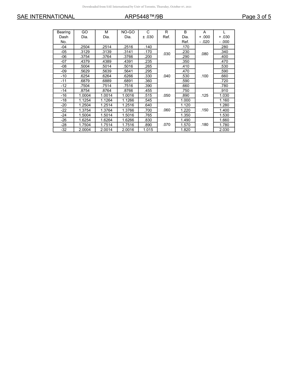 SAE ARP 5448-9B-2019.pdf_第3页