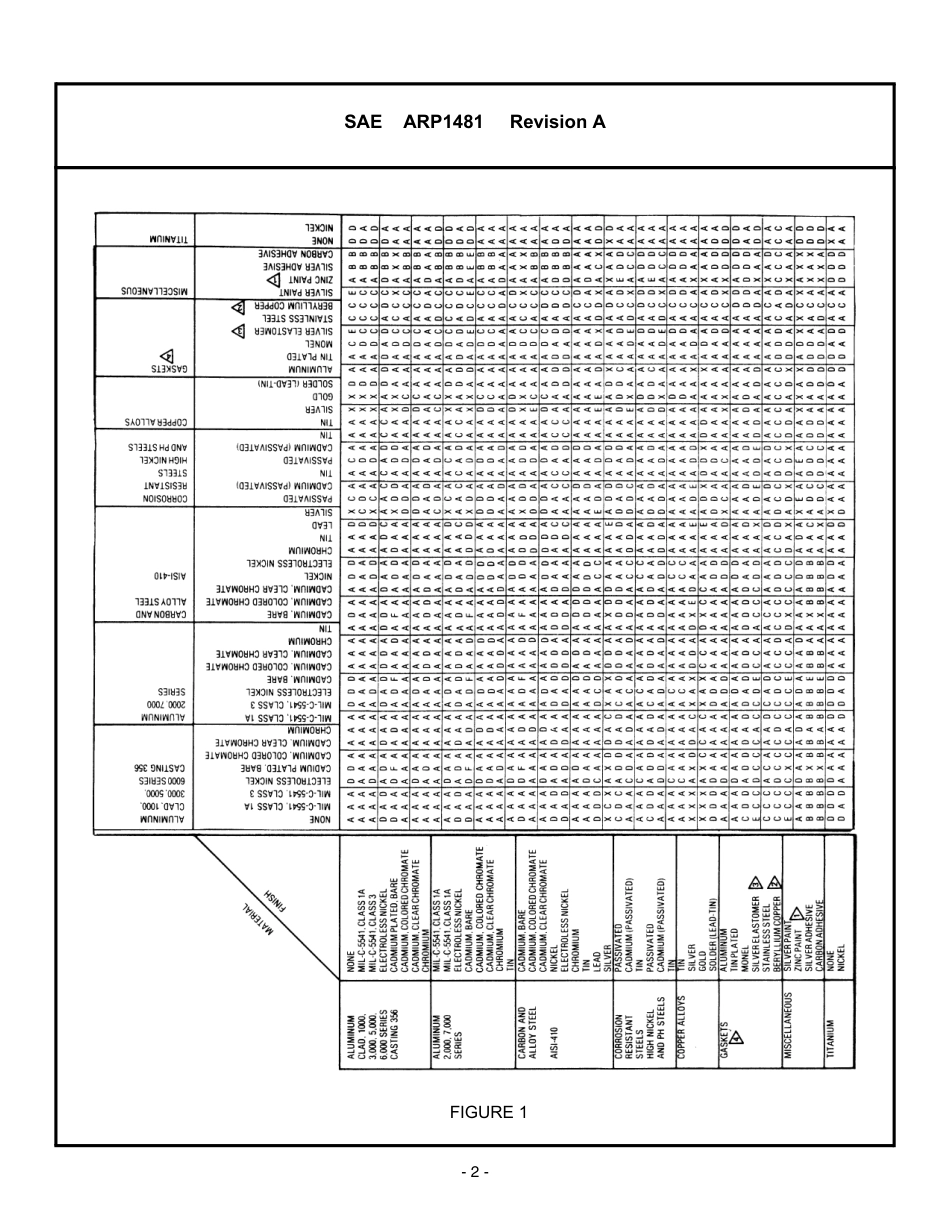 SAE ARP 1481A-2004.pdf_第2页
