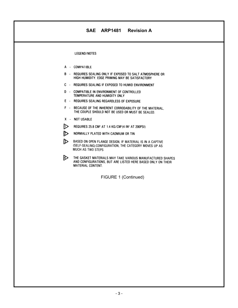SAE ARP 1481A-2004.pdf_第3页