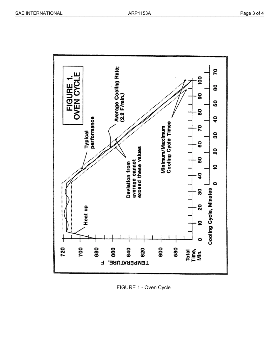 SAE ARP 1153A-2014.pdf_第3页