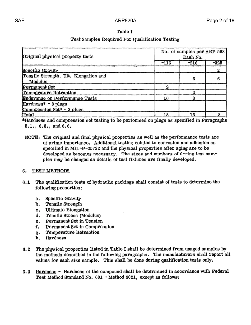 SAE ARP 820A-2012.pdf_第3页