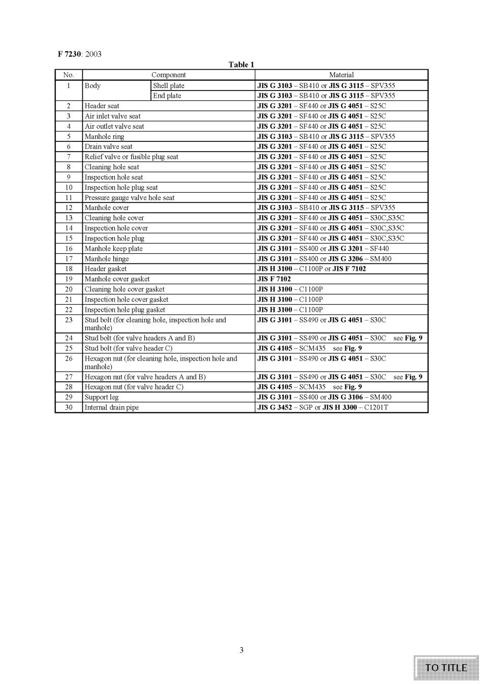 JIS F 7230-2003 scan.pdf_第3页