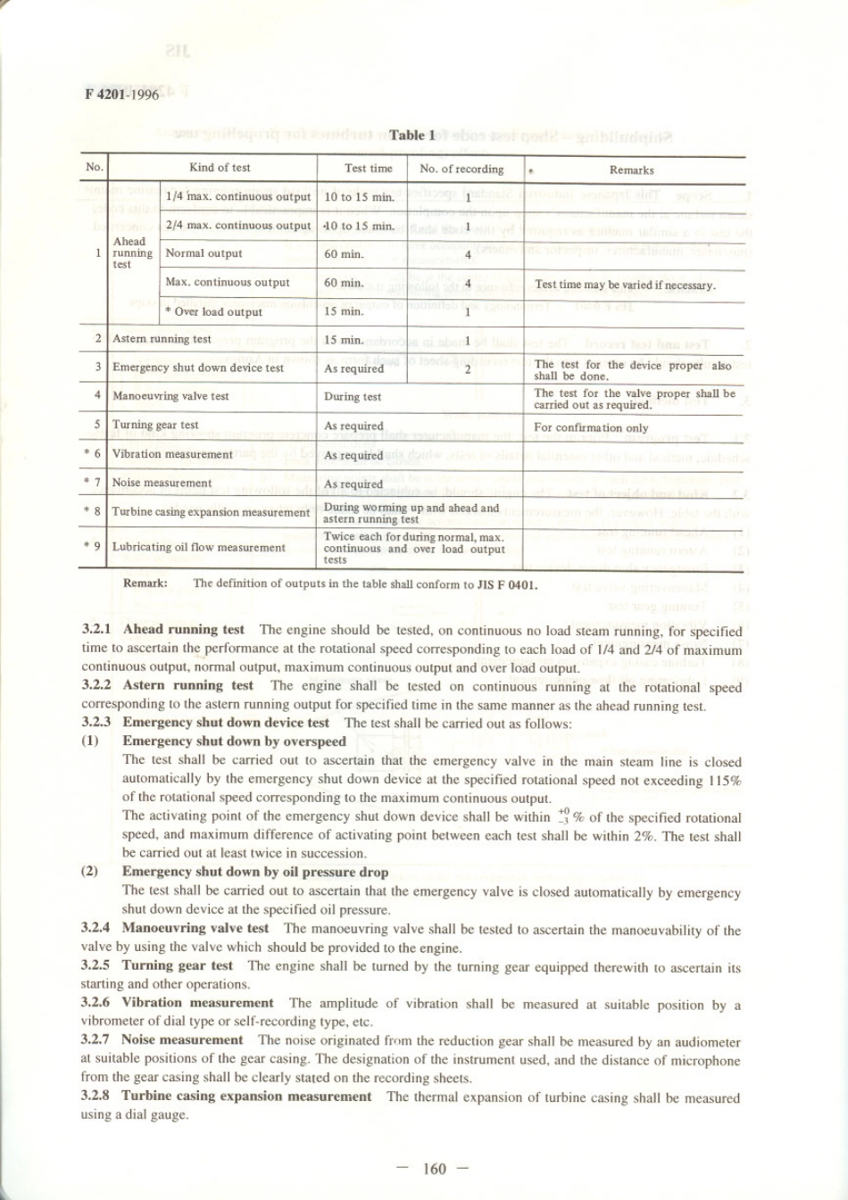 JIS F 4201-1996 scan.pdf_第2页