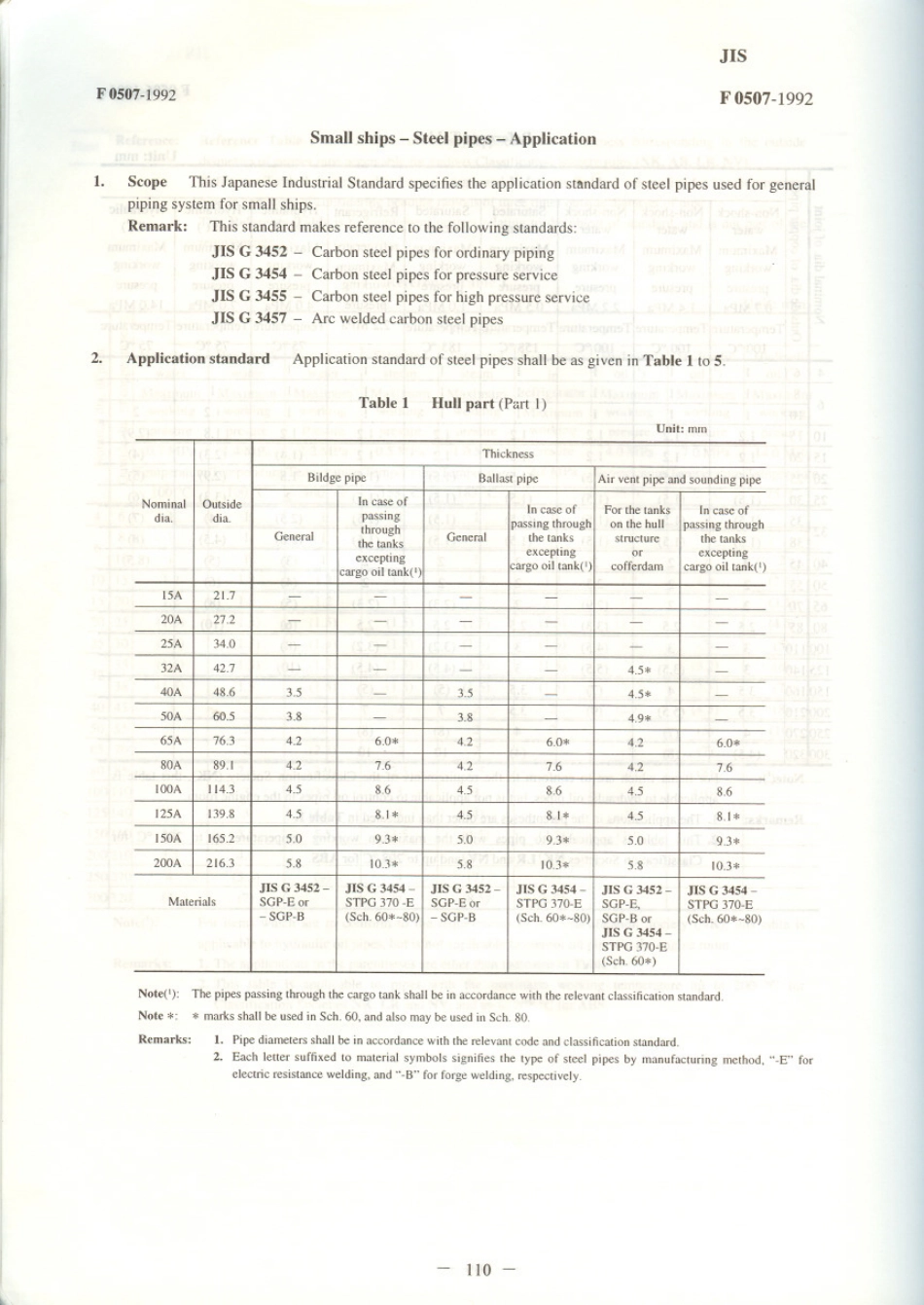 JIS F 0507-1992 scan.pdf_第1页