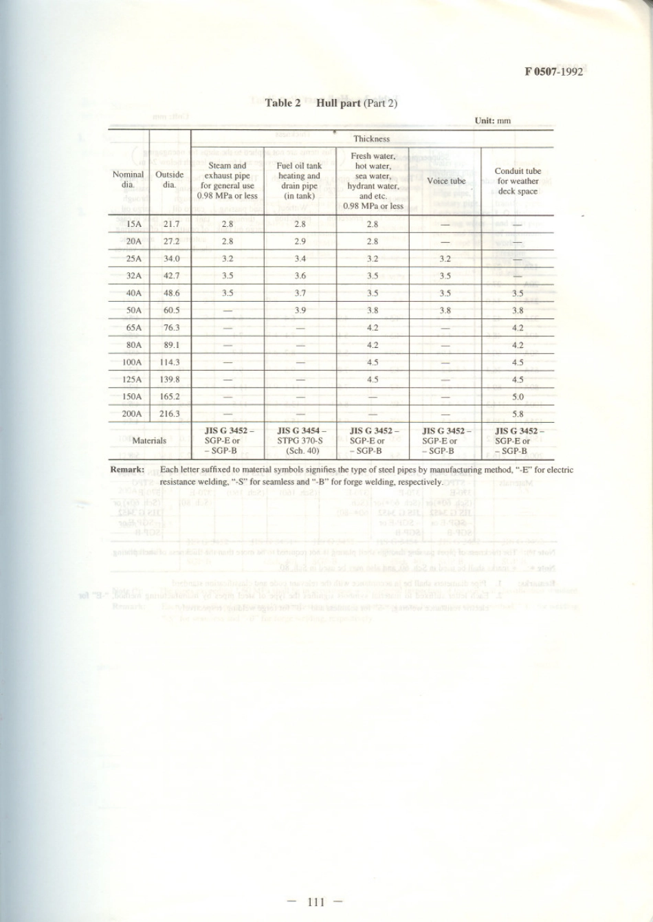 JIS F 0507-1992 scan.pdf_第2页