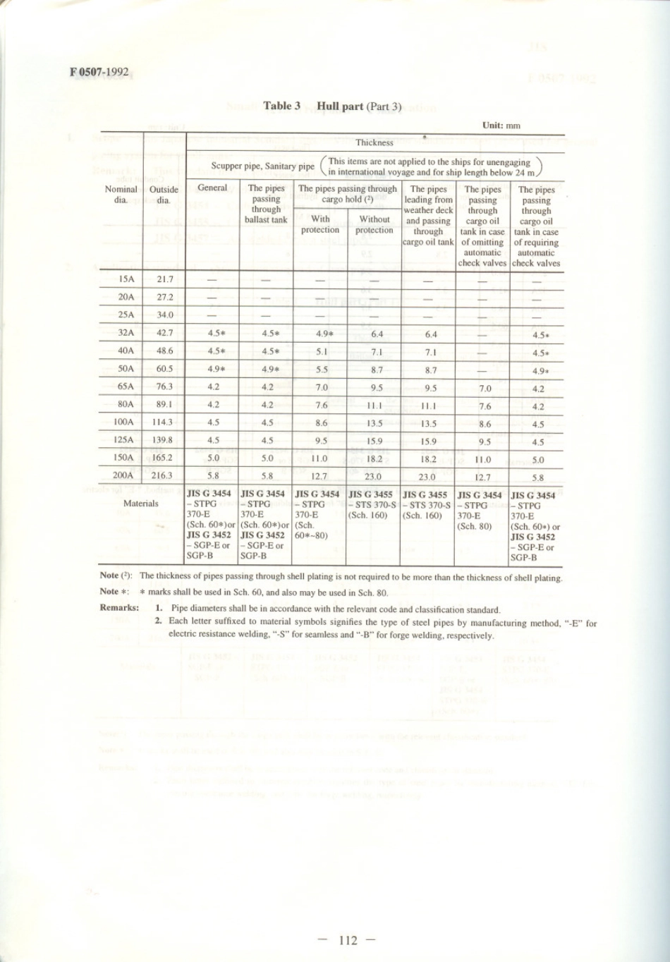 JIS F 0507-1992 scan.pdf_第3页