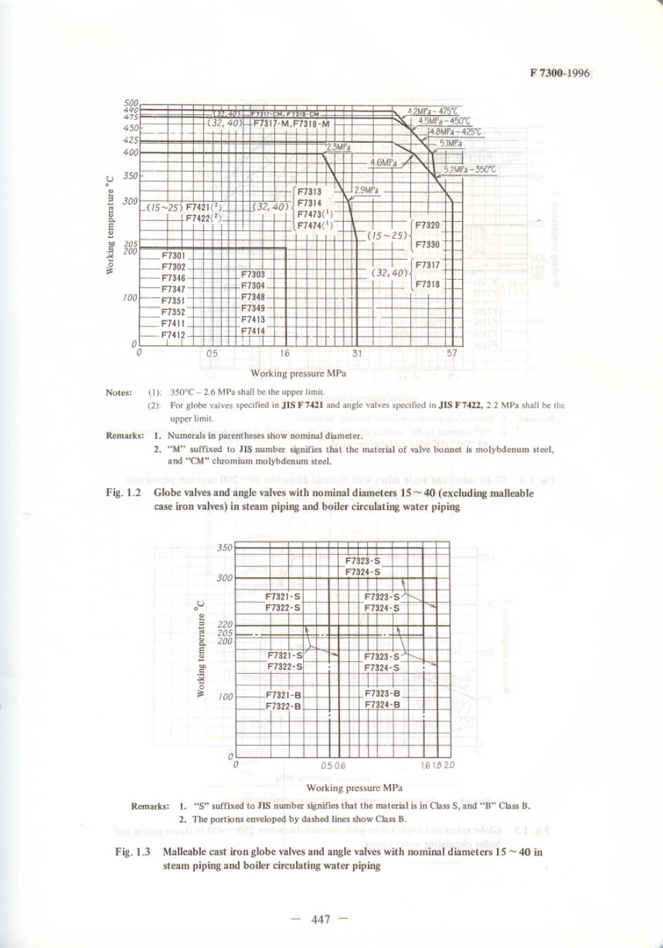 JIS F 7300-1996 scan.pdf_第3页