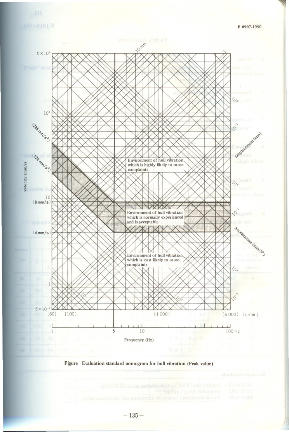 JIS F 0907-1990 scan.pdf_第3页